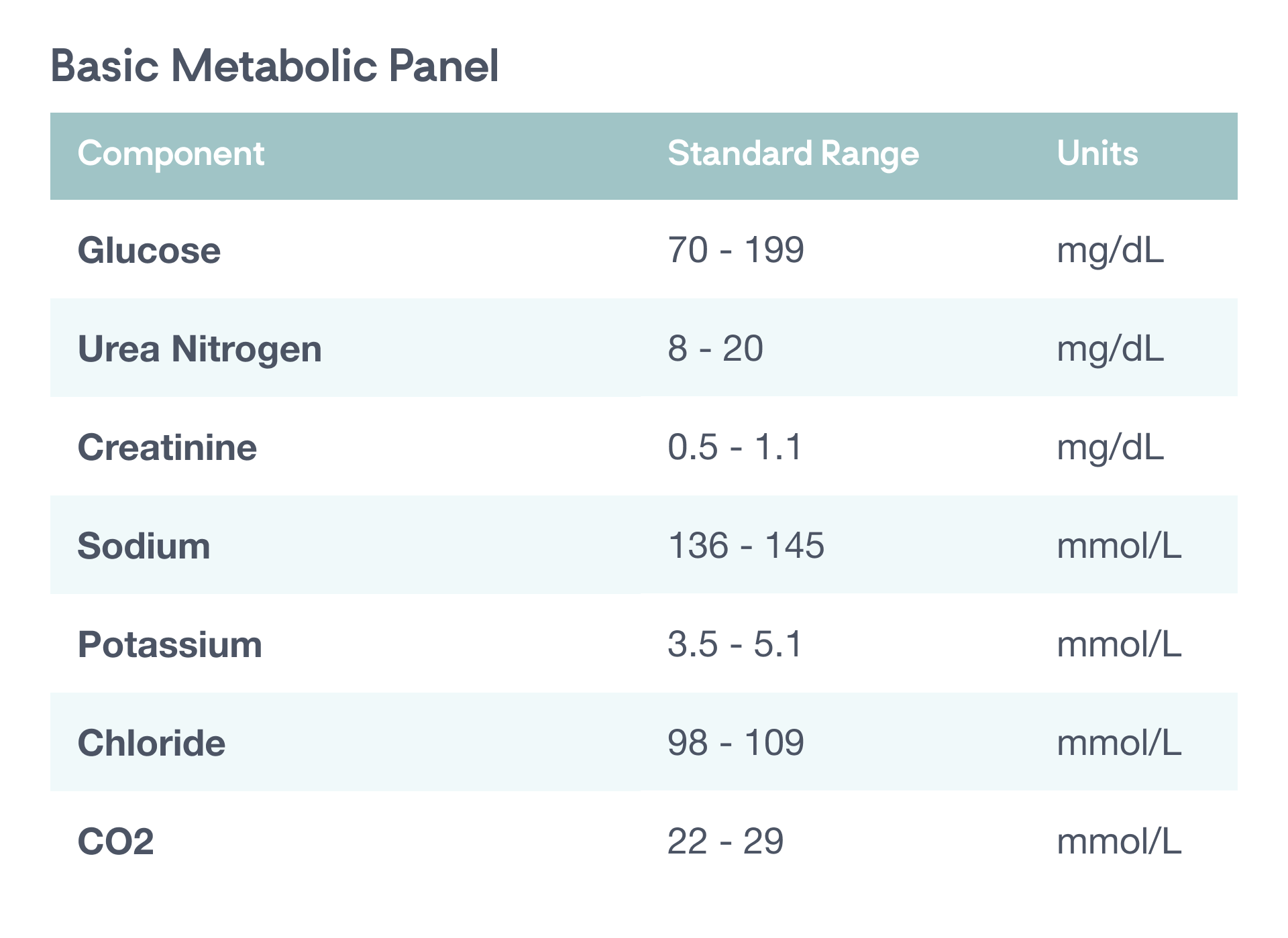 common-tests-explained-basic-metabolic-panel-or-bmp